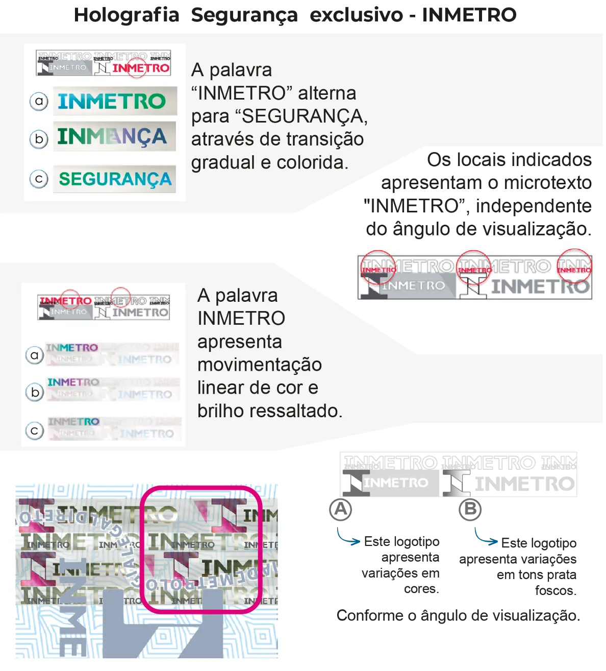 Microperfuração