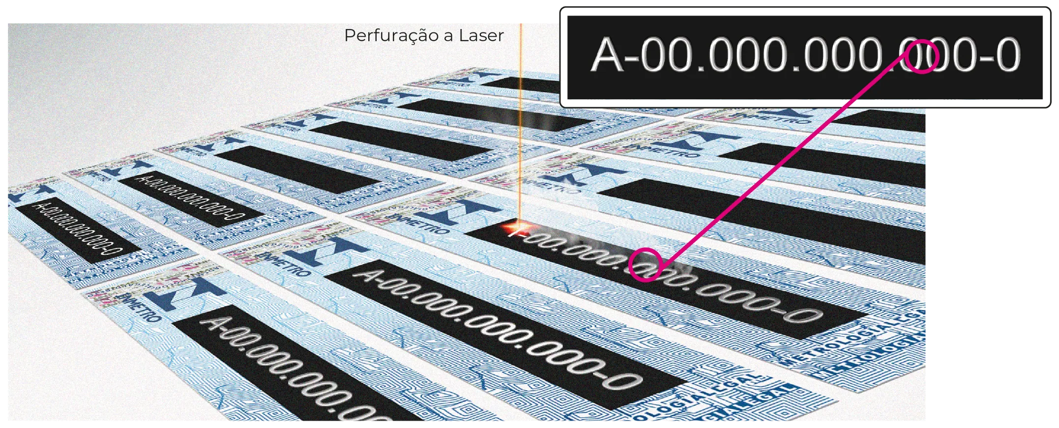 Perfuração a laser